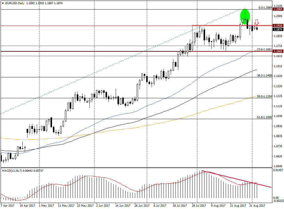  eur usd прогноз на сегодня viasat 